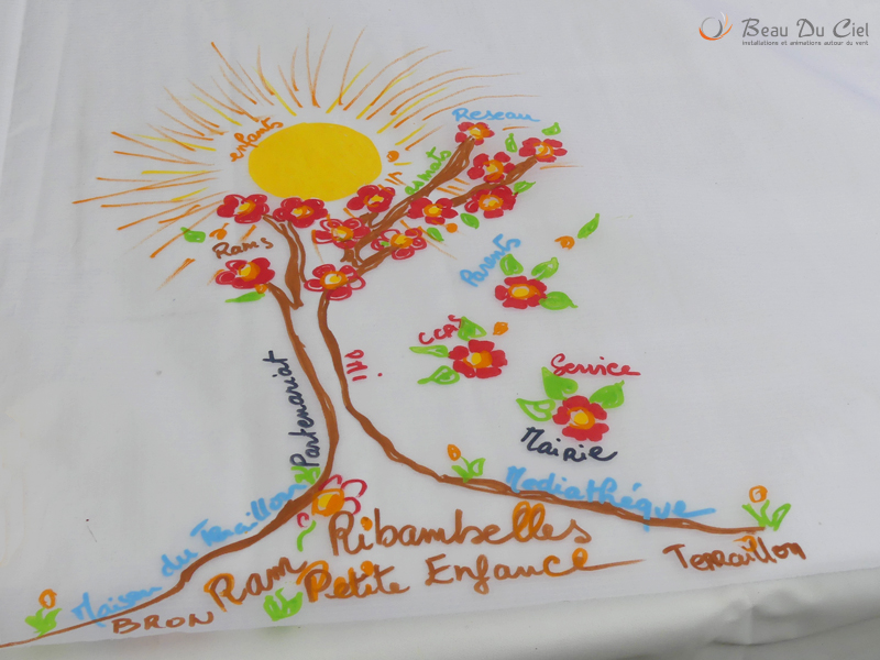 Beau Du Ciel Quartier Bron19 3